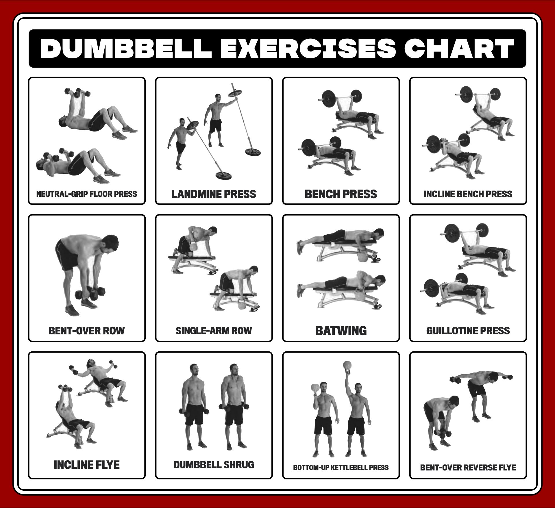 Dumbbell Chart